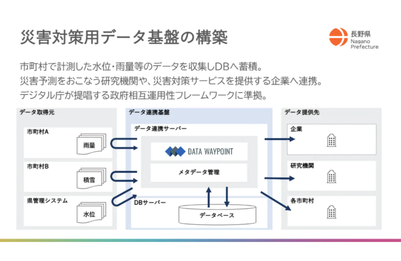社会への貢献