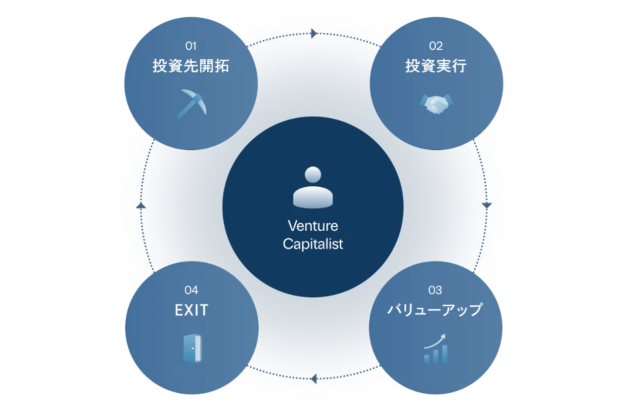 さまざまな研修制度