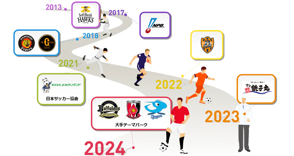 圧倒的な実績とノウハウで、スポーツチームを支援し続けています。
