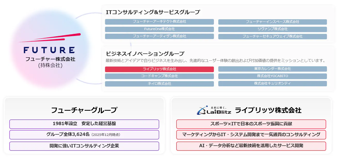 大手グループならではの安定した経営基盤