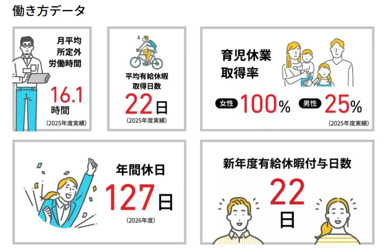 働き方データ