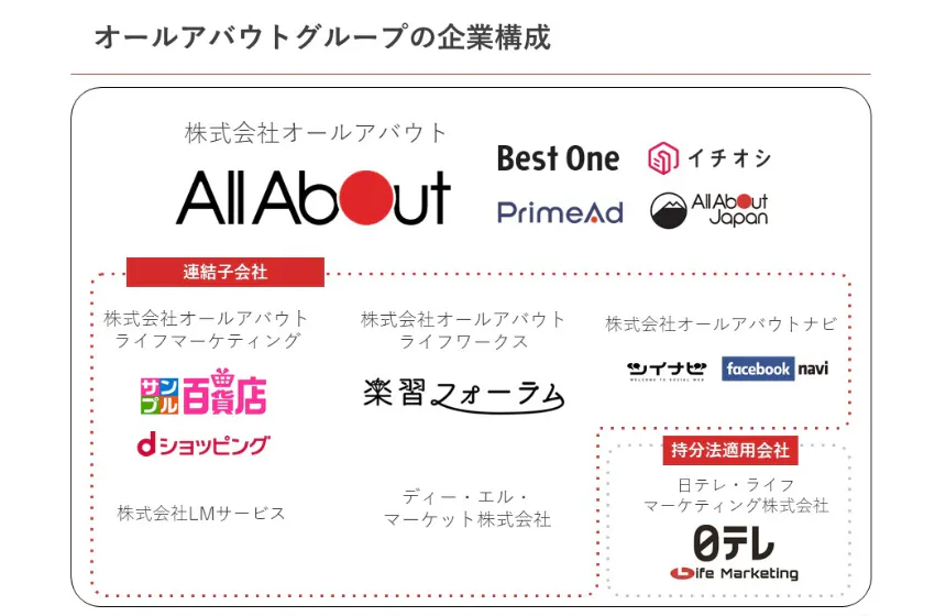多方面の事業展開