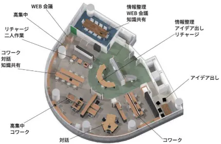 ABWを取り入れた働き方
