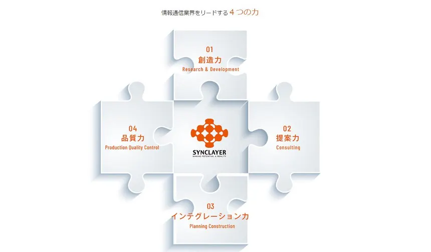開発から設計・生産・販売まで手掛ける創造力