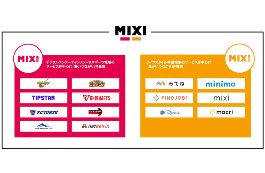 株式会社ミクシィとは?