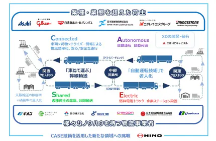 ●vision~新たな領域へのチャレンジ