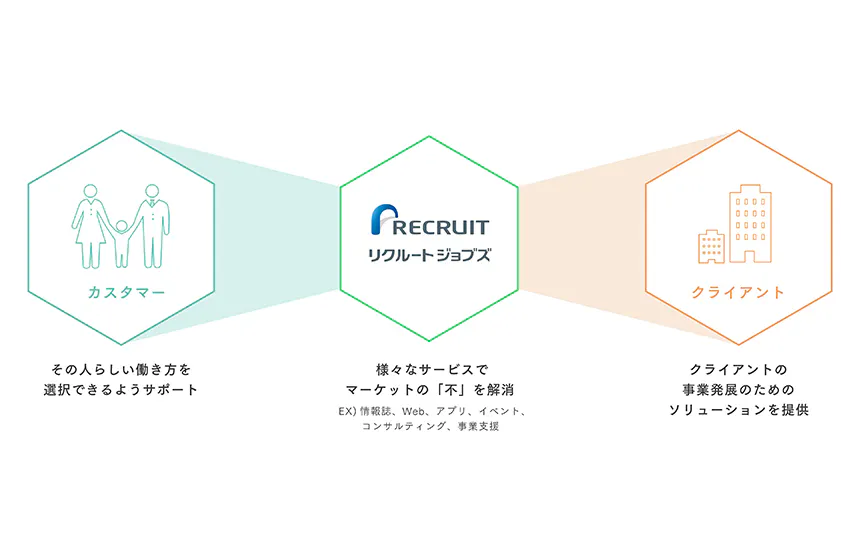 【戦略・ビジョン】私たちの目指したい社会
