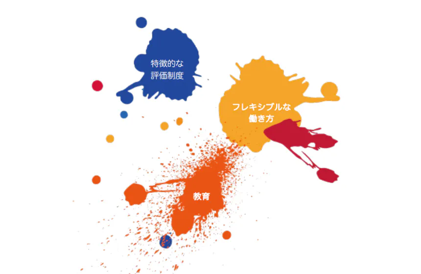 社員の成長は無限のキャンバス