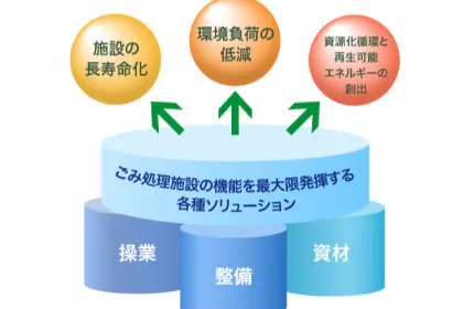 【4】当社の強みの一つとして、ソリューションがあります!