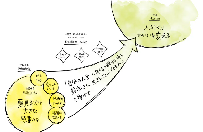 人をつくり、せかいを変える ~受験合格だけを目的とせず、子どもたちに社会に出てから活躍する力を~