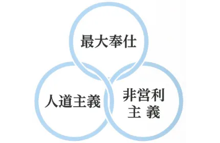 大切なのは事業哲学を着実に実践することです