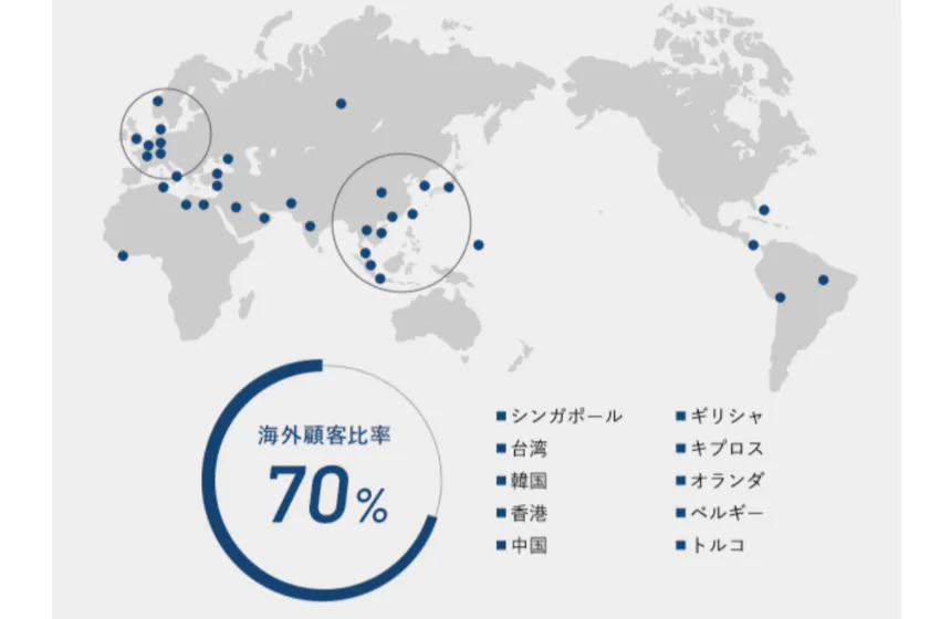 エンジンの生涯をグローバルにサポート