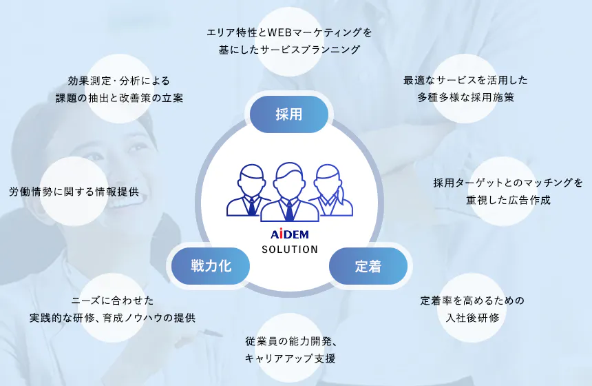 企業が抱える人的課題解決のスペシャリスト