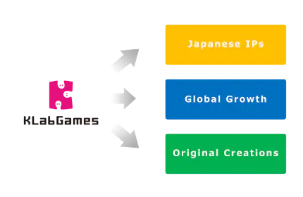 Japanese Ips