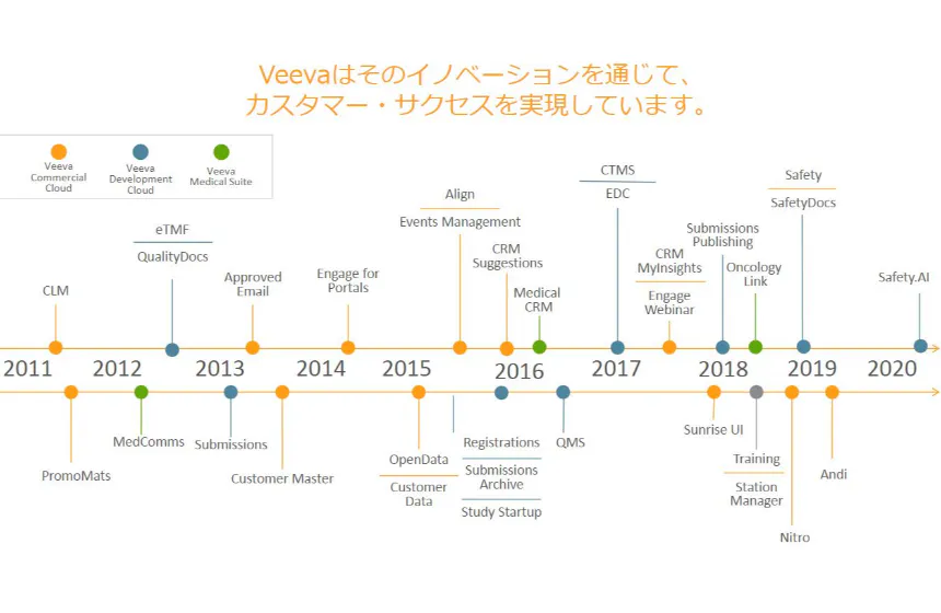 アソシエイトコンサルタントとして活躍後は、コンサルタントとなるだけでなく幅広いポジションに挑戦可能