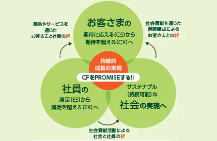 当社のサステナビリティについて