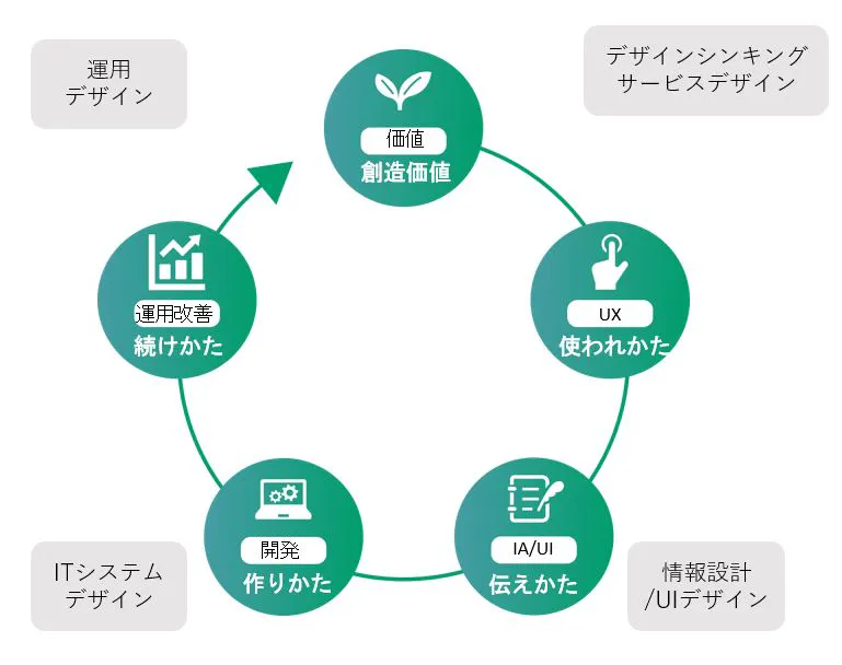 【ワンストップソリューション】