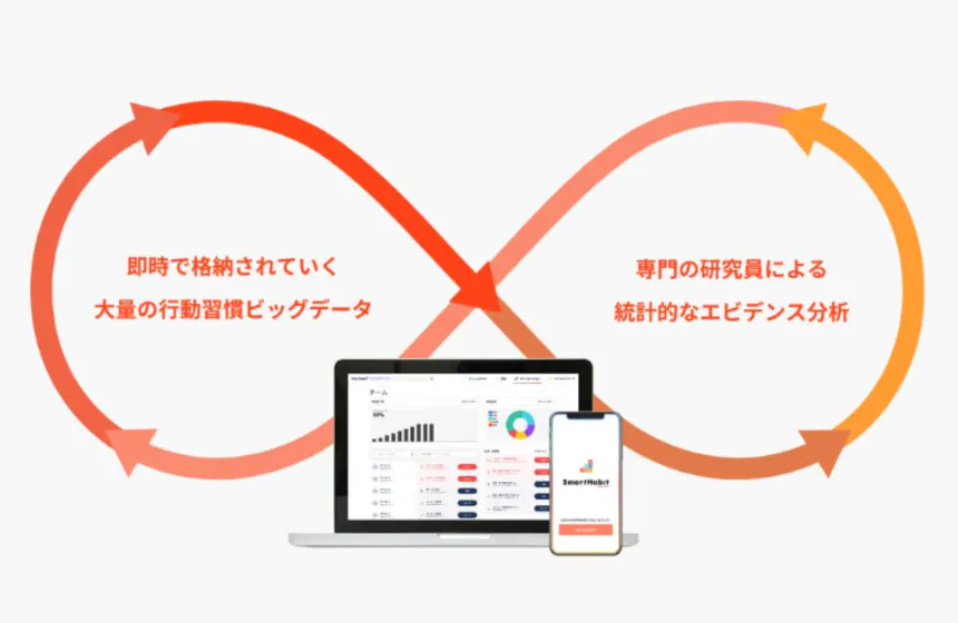 人によるサポート×テクノロジーを駆使したデータ活用