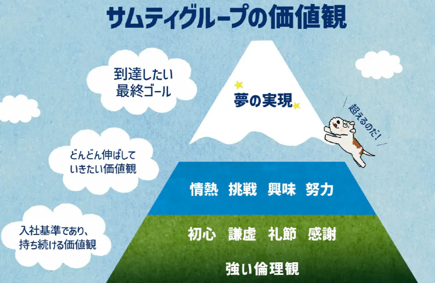 行動規範 「サムティ5(ファイブ)」