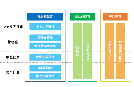 アクアス共育プログラム
