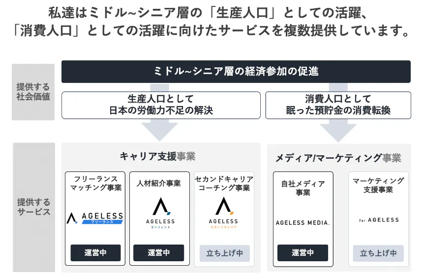 事業内容