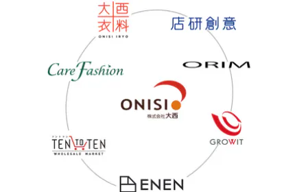 7つのグループ事業を持つホールディングカンパニー