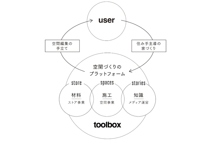 創造と革新を生む、問題意識とユニークな視点