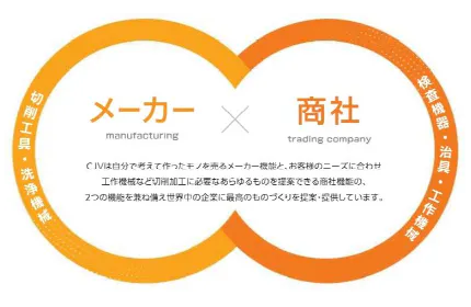 モノづくり大国日本の優れた製品作りを支える“切削加工”