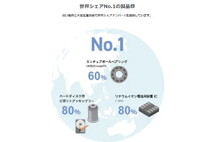 【技術力・世界シェアNo1】生活を支える、なくてはならない存在