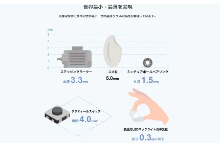 【技術力・世界最小製品】超精密機械加工技術で支える製品群