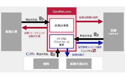 8期連続増収増益の”高い成長性”