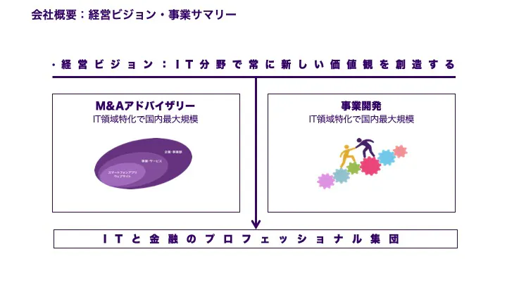 新しい価値を創造するための2つの事業展開