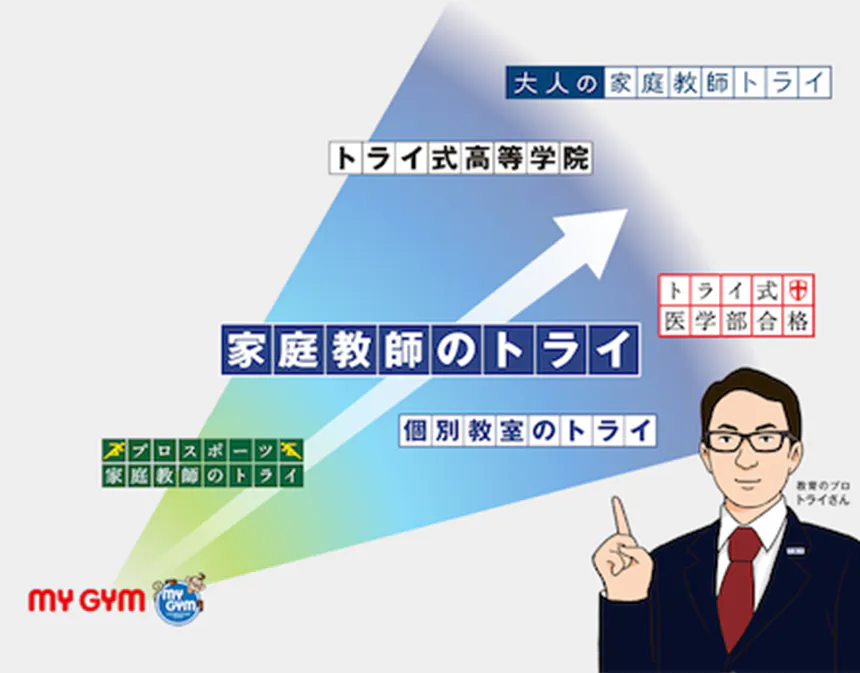 日本を変革するトライのビジネス