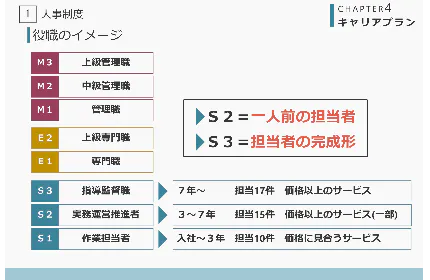 明確なキャリアプラン