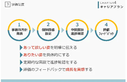 成長のための評価制度