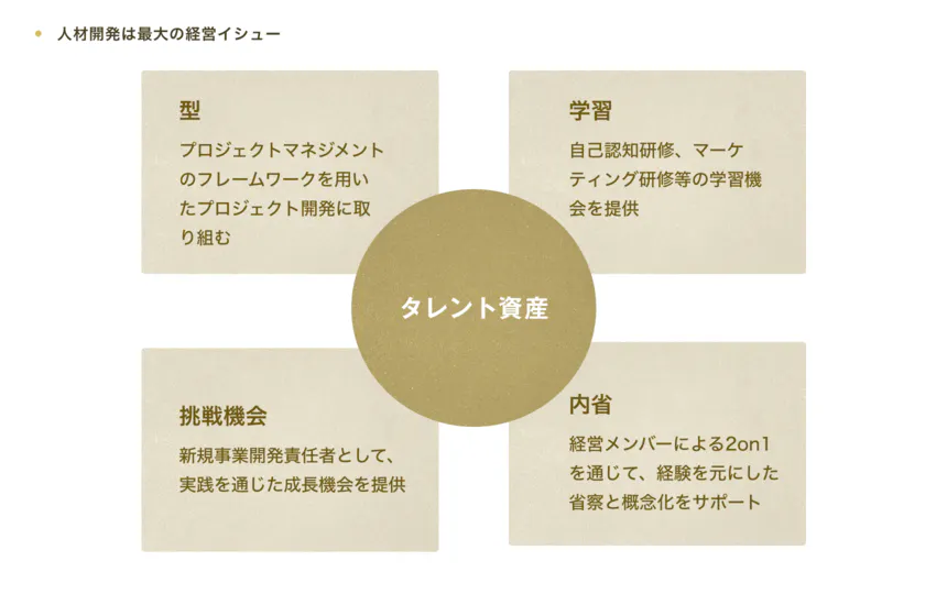 開発機会と経験学習サイクルで 人材開発の効果を高める