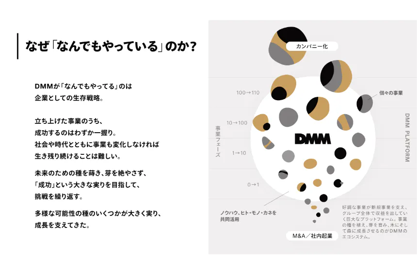 なぜ「なんでもやっている」のか?