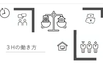 ■3Hの働き方/評価制度