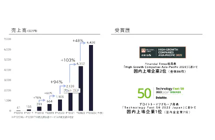 圧倒的成長環境