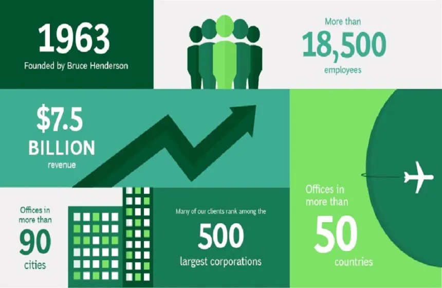 Boston Consulting Groupについて