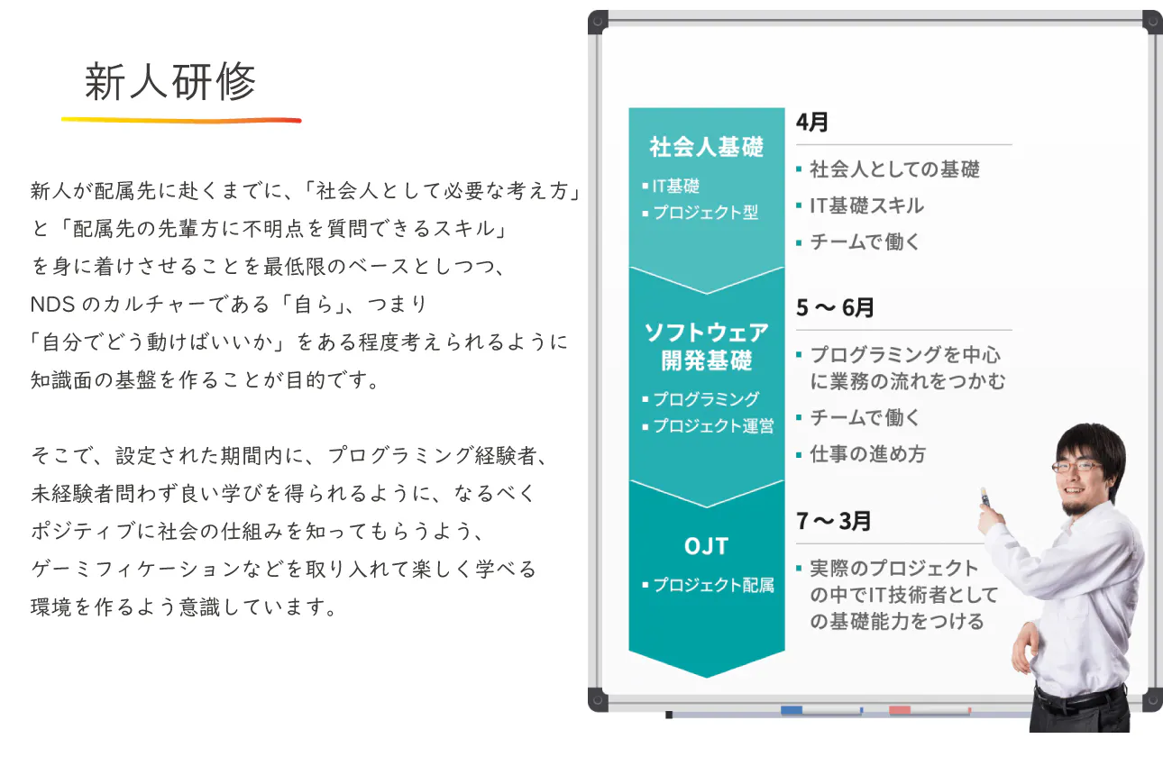 ＩＴエンジニアとしてだけでなく、社会人としての基礎もしっかり学ぶ新人研修