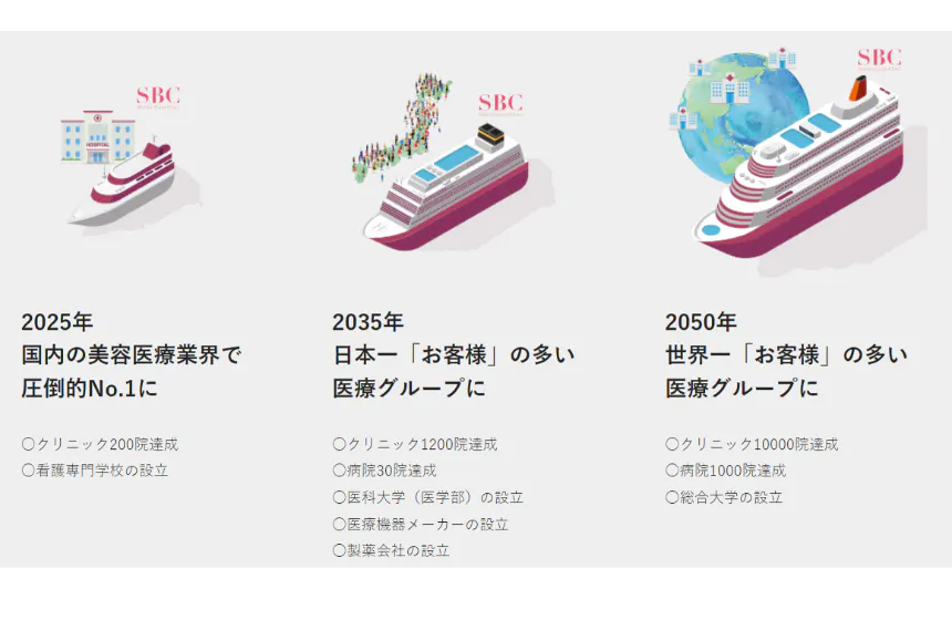 「2050年、世界一に向けて」