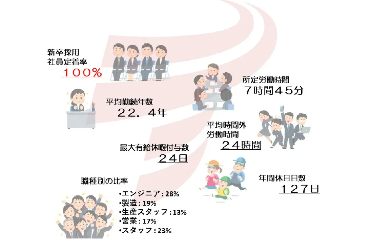 働きやすさを数字でみる