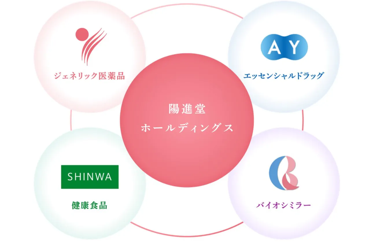 人々の健康と社会にとってなくてはならない会社を目指して