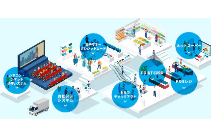 流通分野におけるシステムソリューションのスペシャリスト。