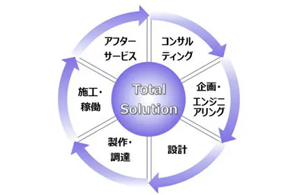 トータルソリューション