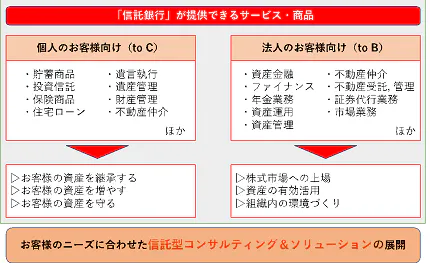 2,三菱UFJ信託銀行(MUTB)の将来性