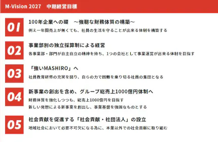 挑戦、革新、そして永続へ。新たなる「MASHIRO」の時代を築く。