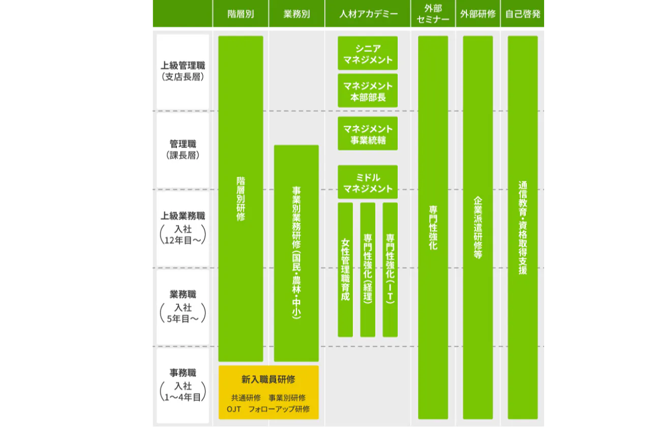 人材育成・能力開発支援