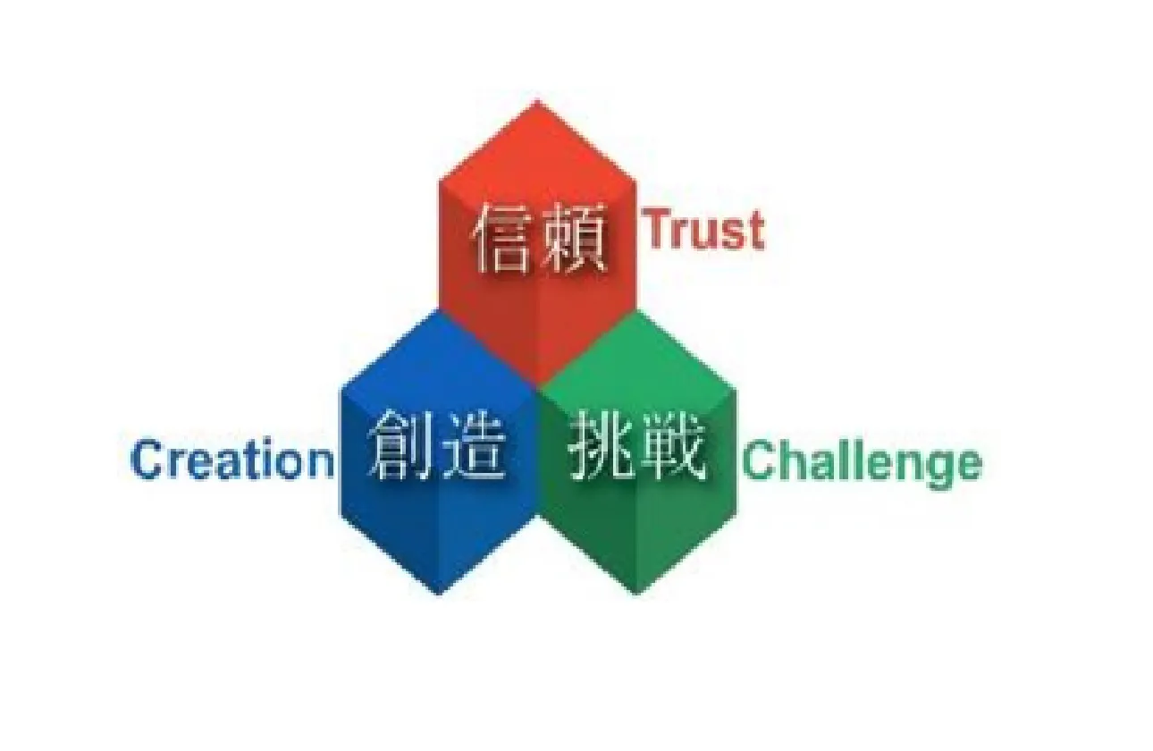 企業理念